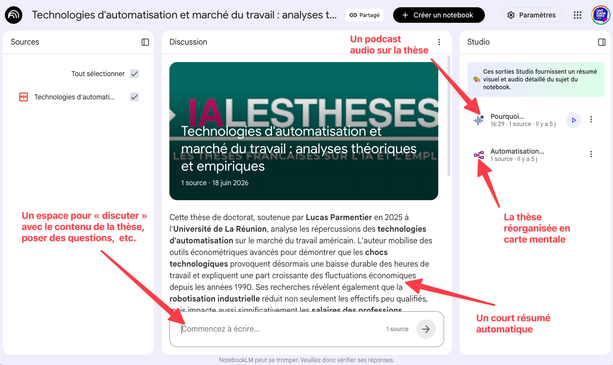 Interface NotebookLM : espace de discussion, podcast audio, résumé automatique et carte mentale